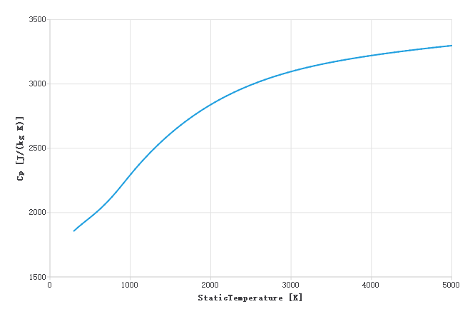 离心泵模拟专题7:CFX离心泵空化模拟